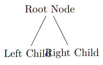 Screenshot of tree with the root node having two child nodes