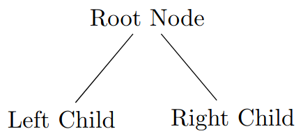 Improved screenshot of previous tree but with well separated child nodes